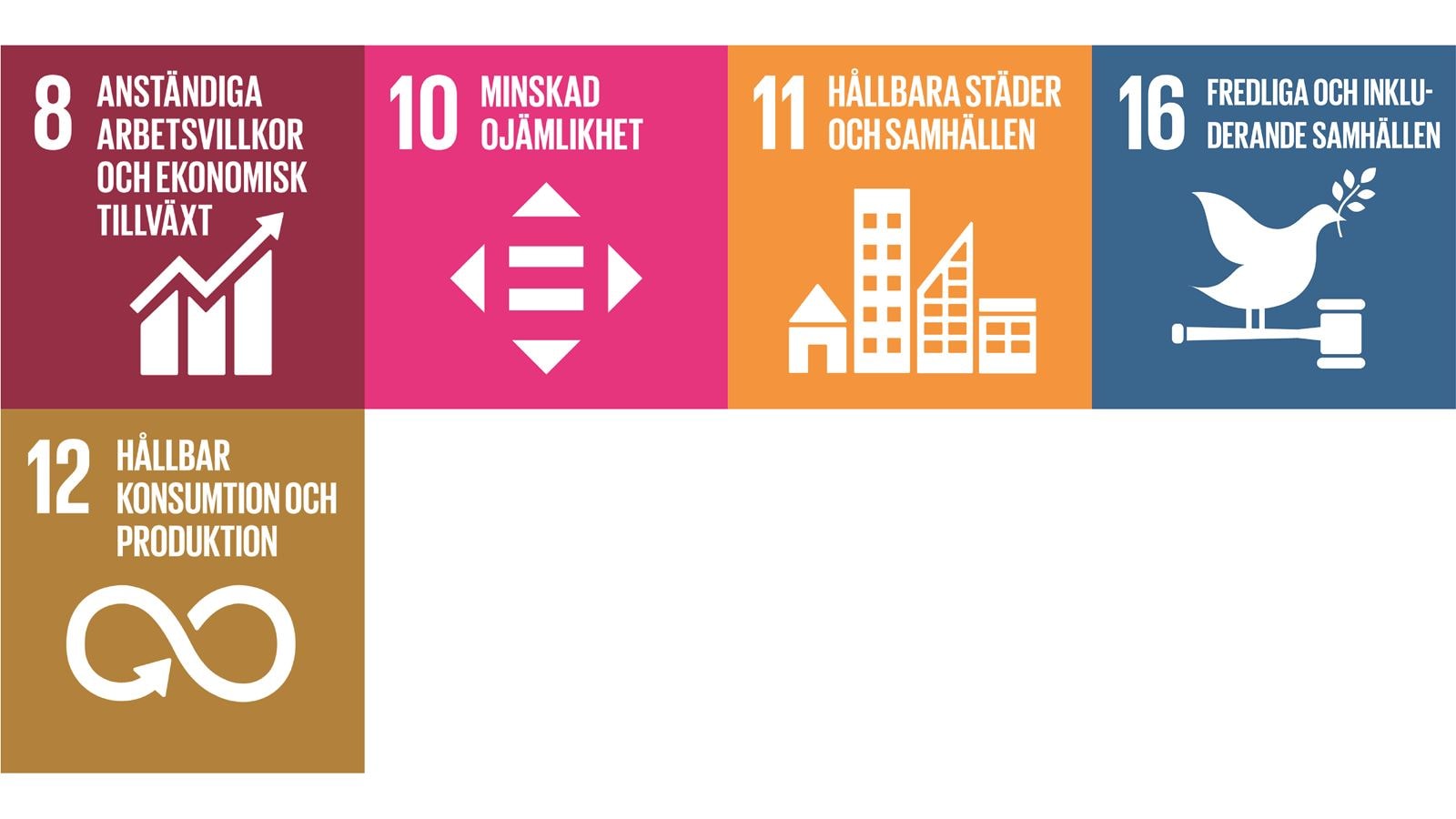 SDG kultur